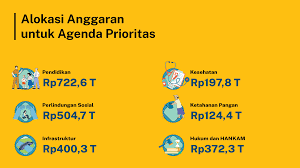 Transparansi Anggaran Negara Indonesia Pasca Protes Agustus 2025: Reformasi dan Tantangan